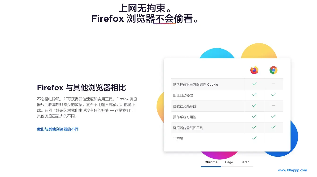 火狐浏览器 Firefox插图